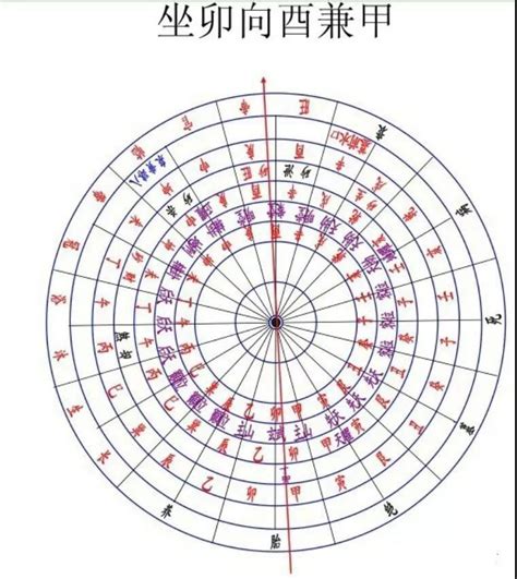 坐酉向卯 八運|八運卯山酉向化解方法